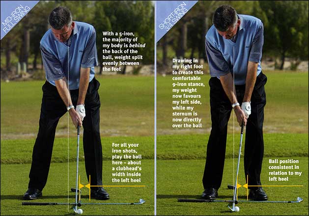 Consistent Ball Position