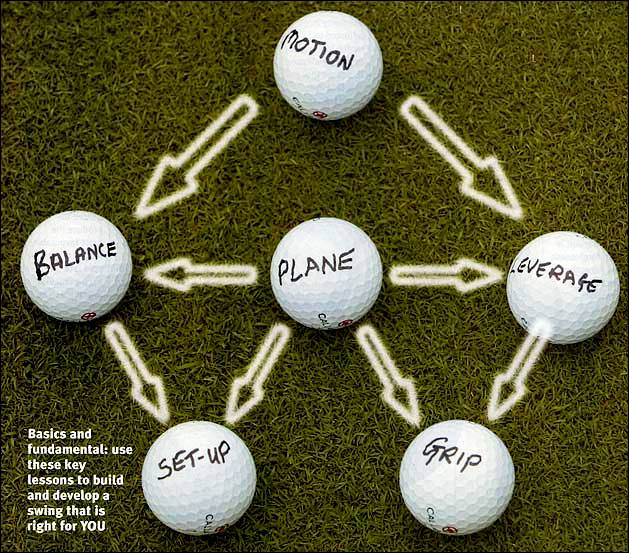 Your Swing Map - Denis Pugh