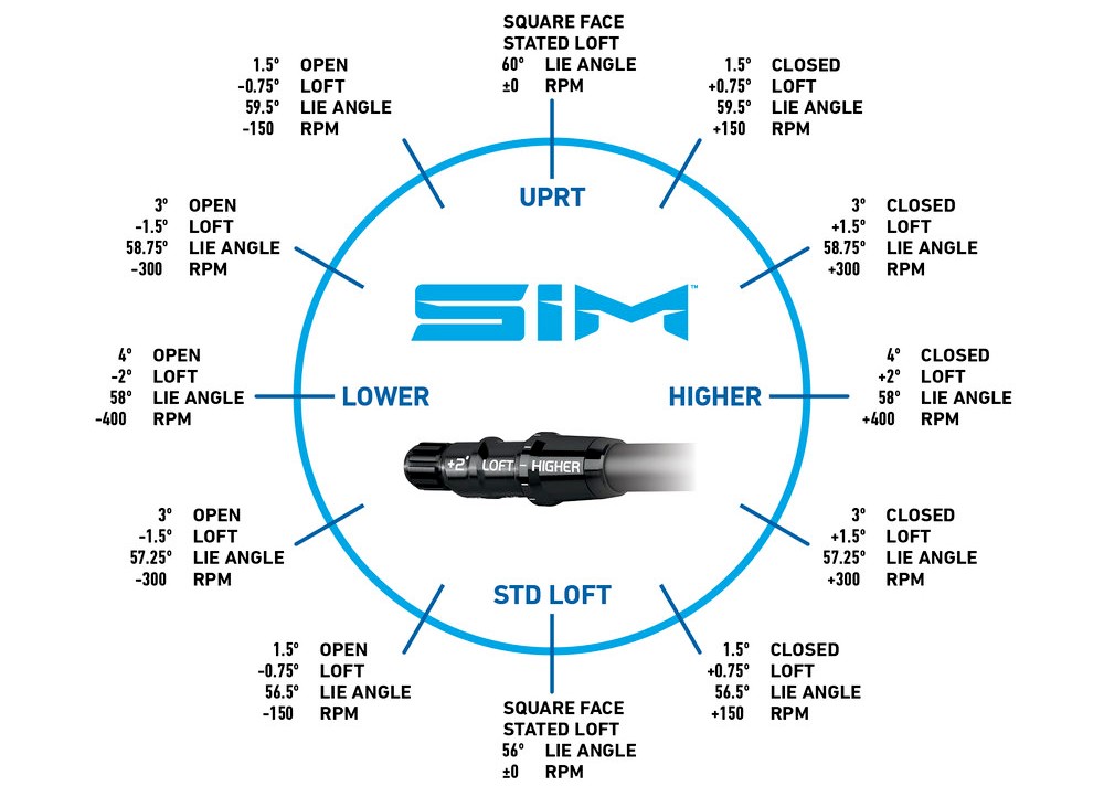 TaylorMade's all-new SIM family, highlighted by drivers, fairways and hybrids