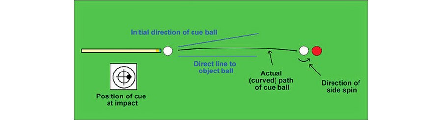 Covering all the Angles by Dr Paul Hurrion