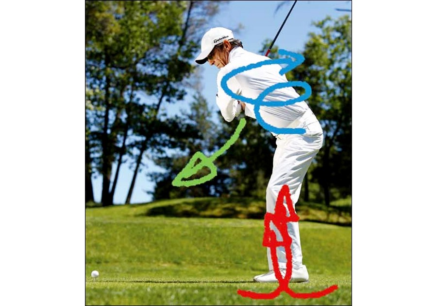 Ground Control -weight shift and improving your golf foot work