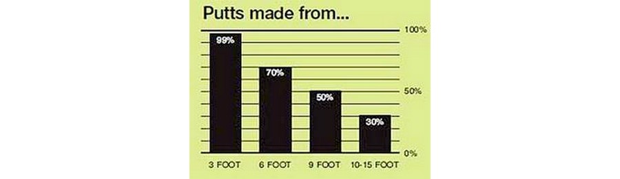 Take control of your putting - four key perspectives