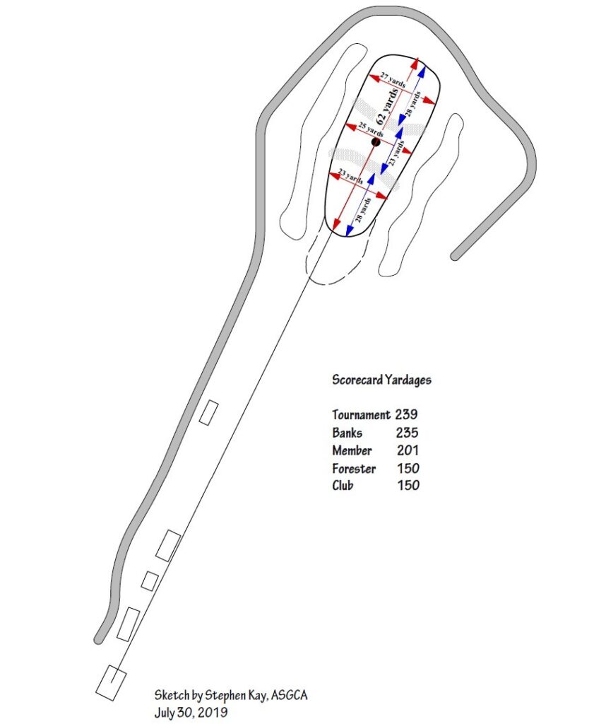 Forsgate's Fantastic Four par-3s