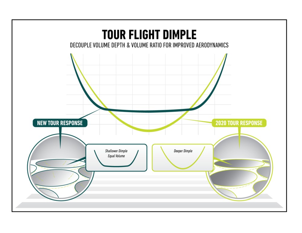 TaylorMade - Tour Response