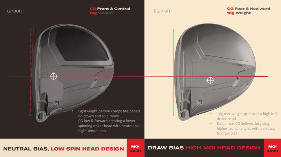 Wilson Dynapower Carbon and titanium comparison