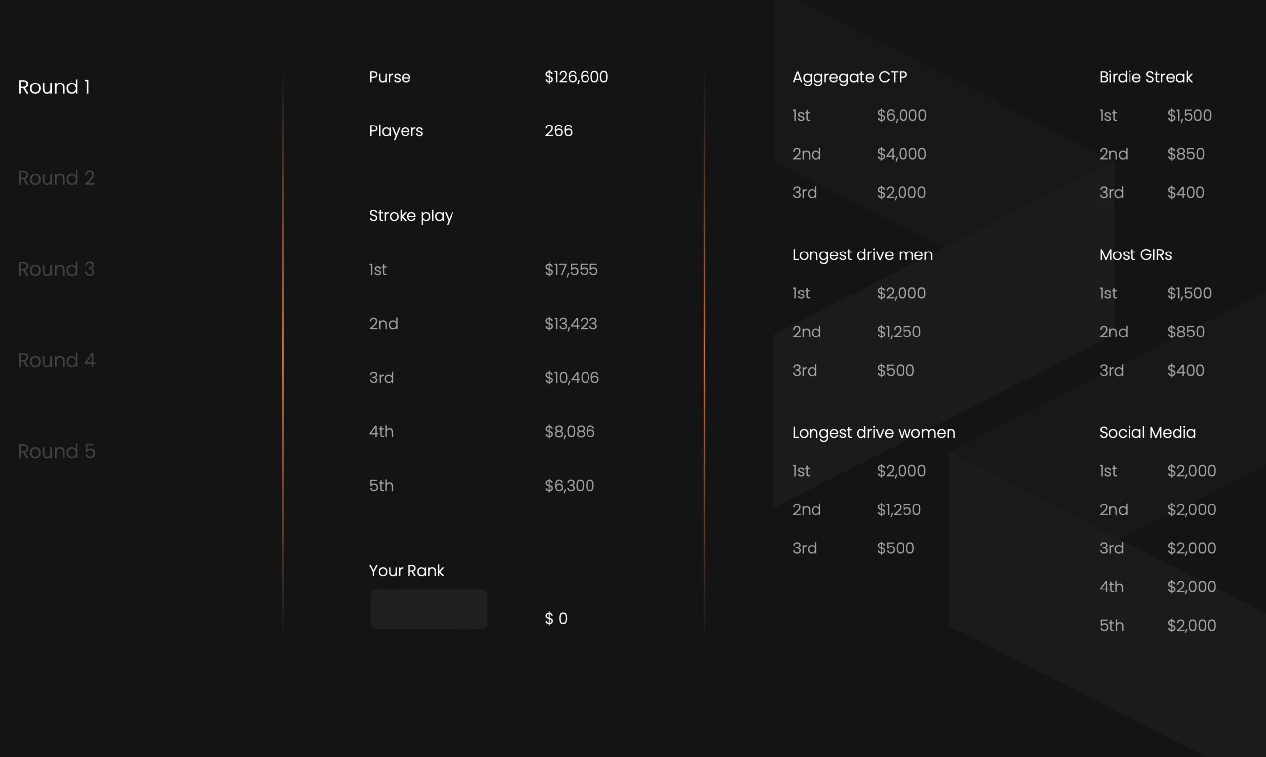 An illustration of the prize money available on The Next Tour