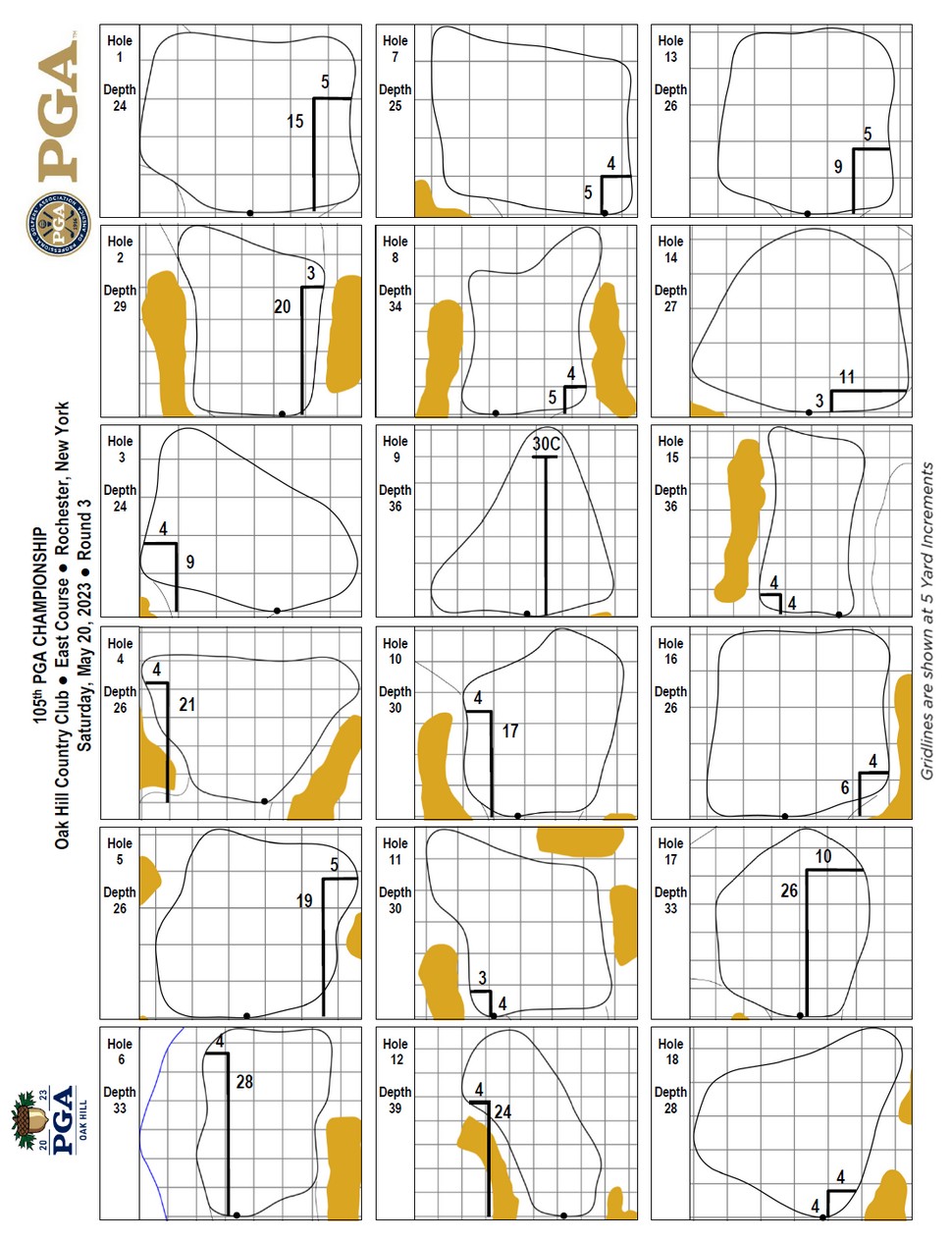 US PGA Championship pin locations - 3rd Round