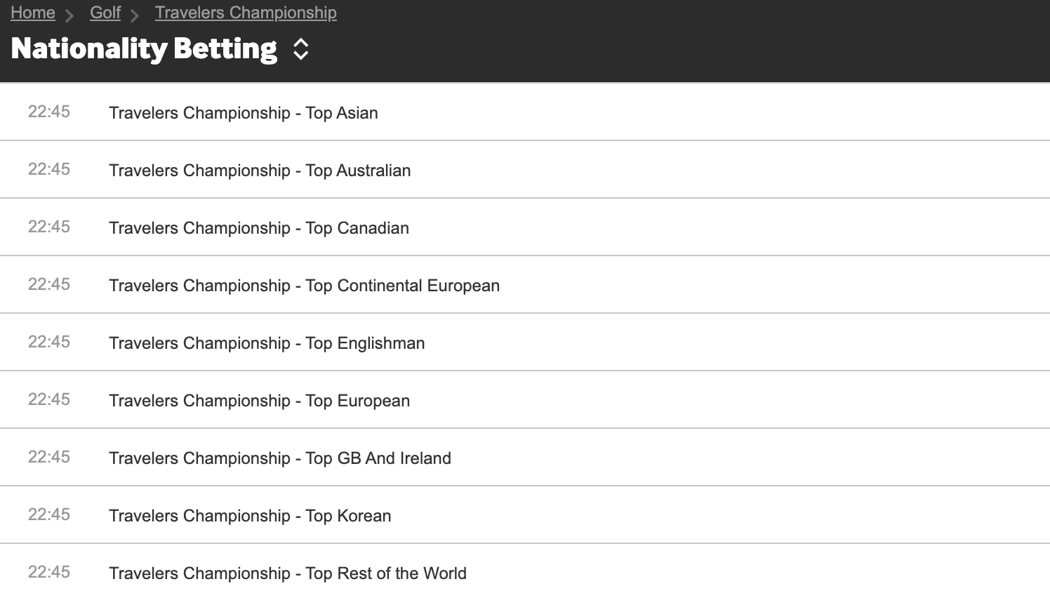 Nationality Betting odds example