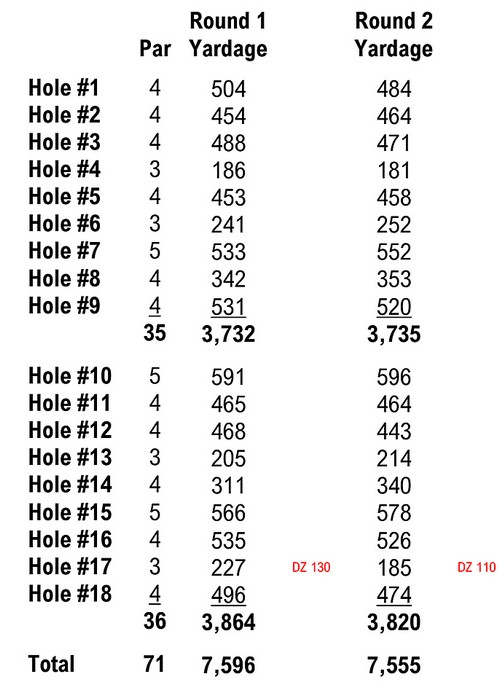Hole yardages from tee markers to the hole for the second round of the 2025 PGA Championship at Quail Hollow.