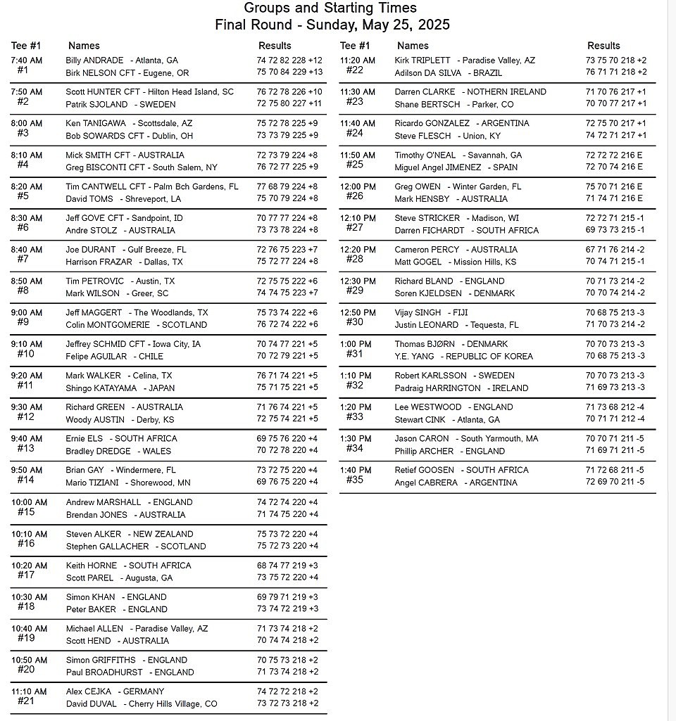 Senior PGA Championship 2025 Round 4 - Starting Times