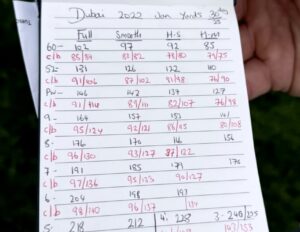 Tommy Fleetwood iron distances