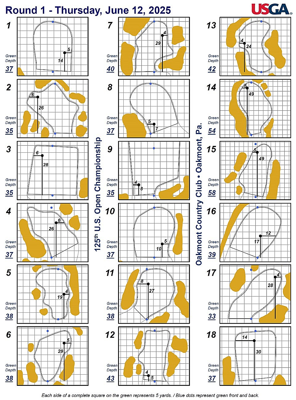 Hole locations for Thursday 12 of June at Oakmont CC.