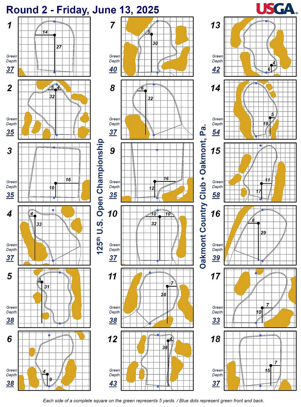 Hole locations for Friday 13th of June at Oakmont CC.
