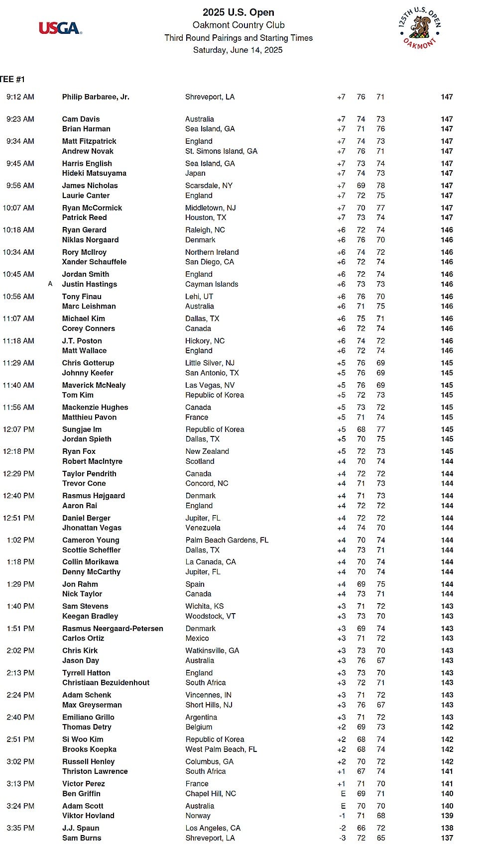 Teetimes for Round 3 at the 2025 US Open at Oakmont CC