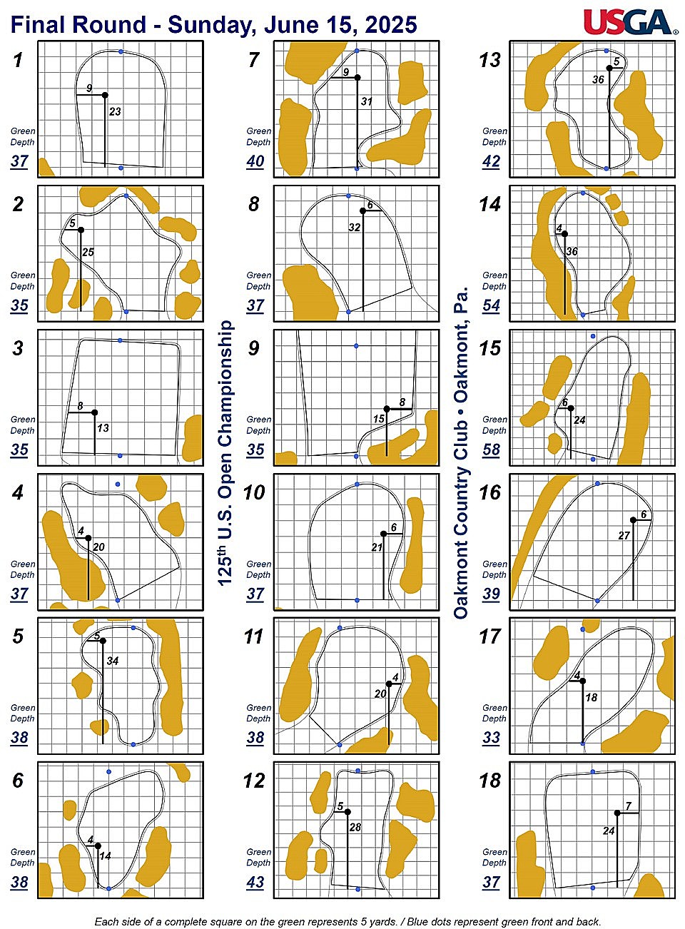 Hole locations for Sunday 15th of June at Oakmont CC.