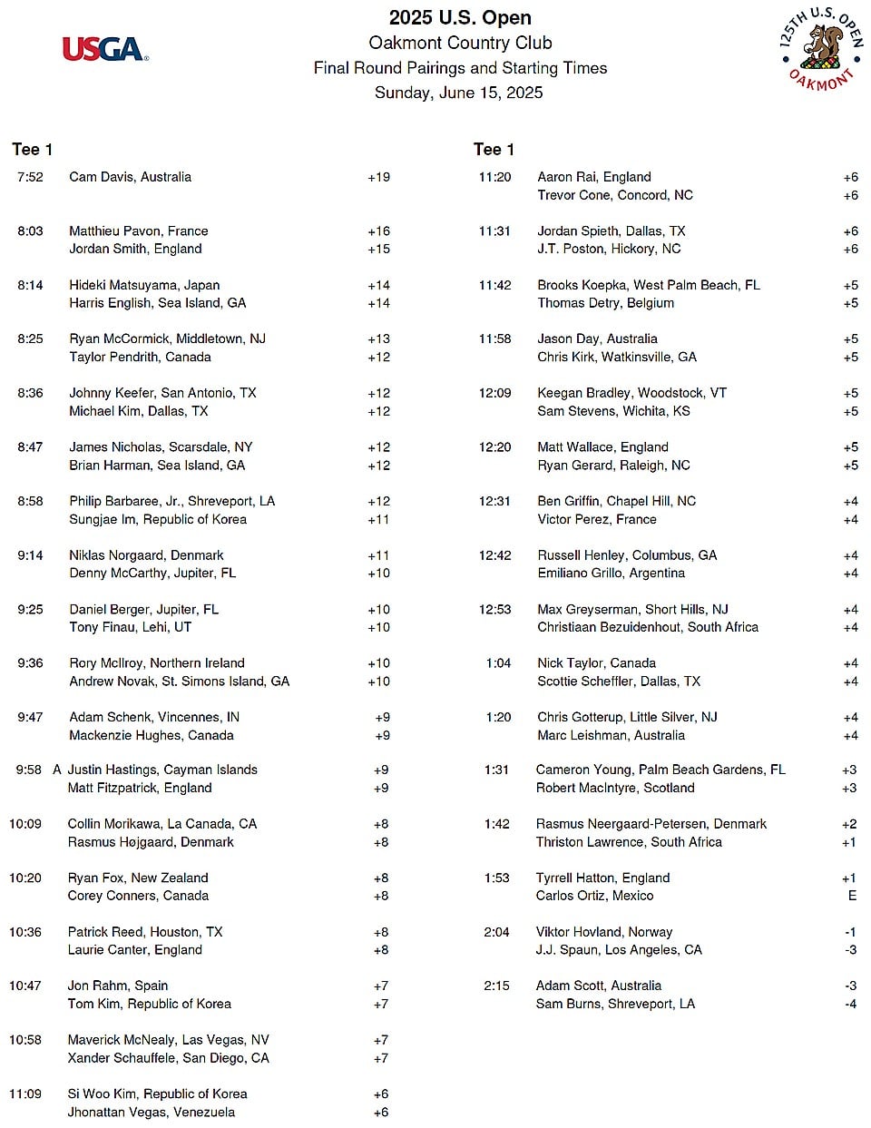 Teetimes for Round 4 at the 2025 US Open at Oakmont CC